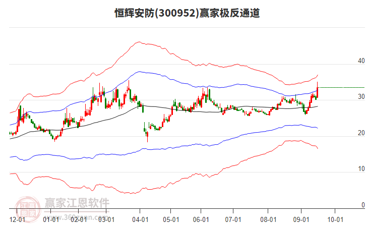 300952恒輝安防贏家極反通道工具