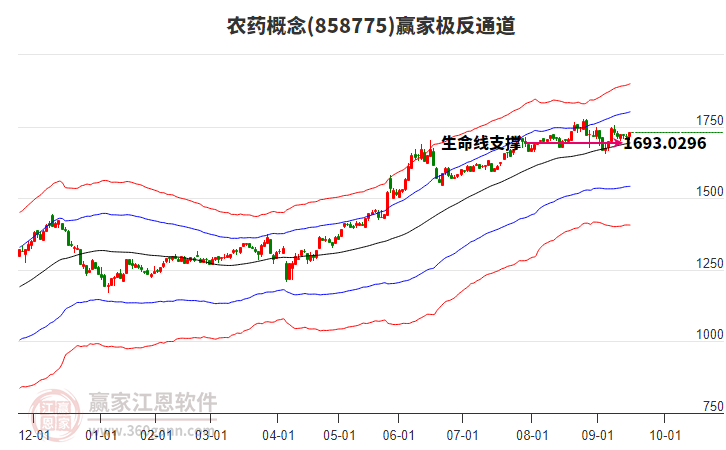 858775農(nóng)藥贏家極反通道工具