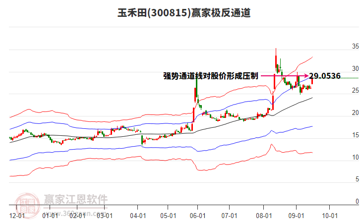 300815玉禾田贏家極反通道工具