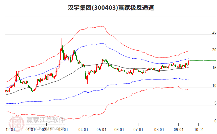 300403漢宇集團(tuán)贏家極反通道工具
