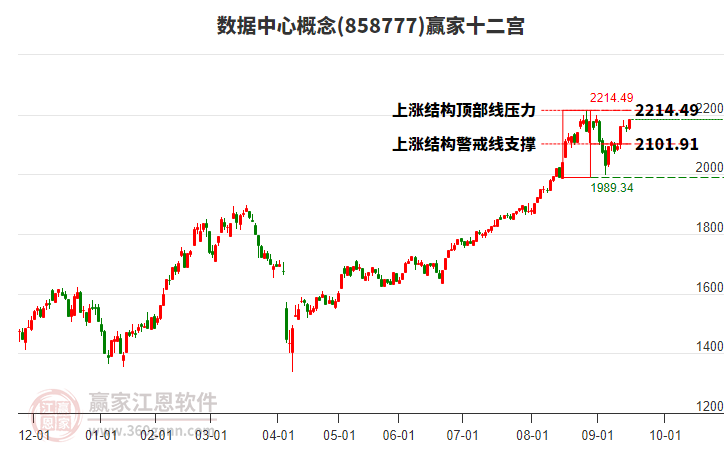 858777數(shù)據(jù)中心贏家十二宮工具 858777數(shù)據(jù)中心贏家十二宮工具