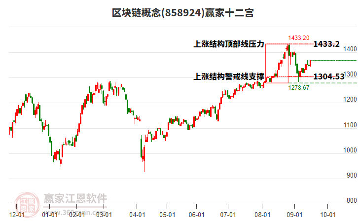 858924區(qū)塊鏈贏家十二宮工具 858924區(qū)塊鏈贏家十二宮工具