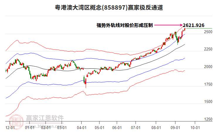 858897粵港澳大灣區(qū)贏家極反通道工具