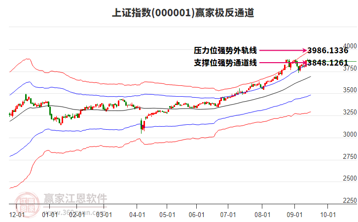 滬指贏家極反通道工具