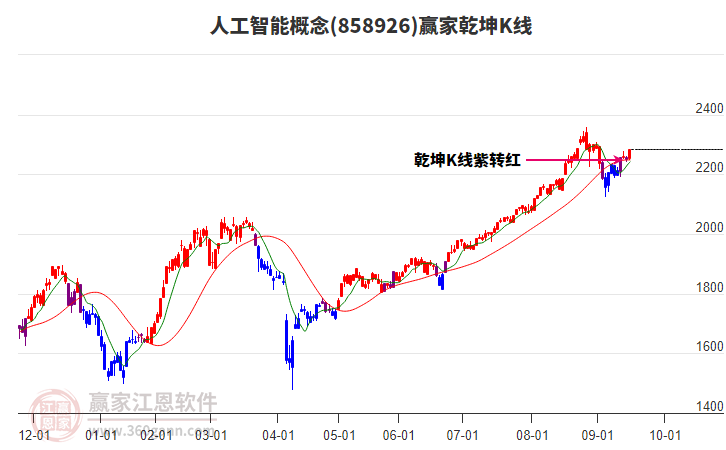 858926人工智能贏家乾坤K線工具
