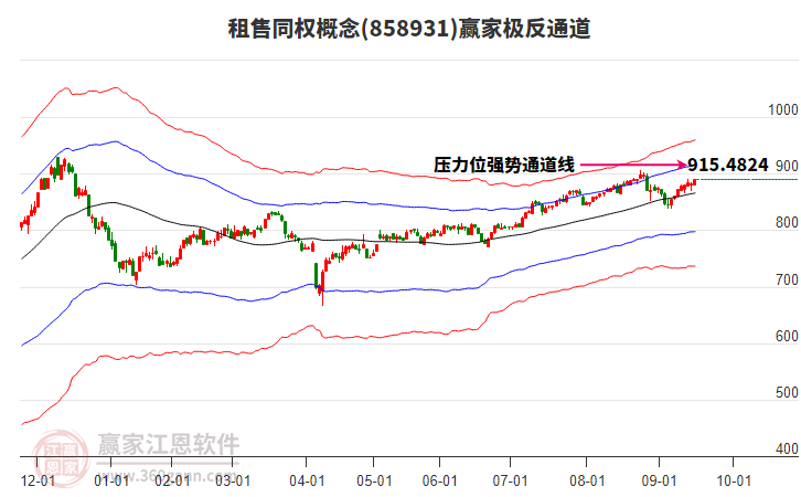 858931租售同權(quán)贏家極反通道工具