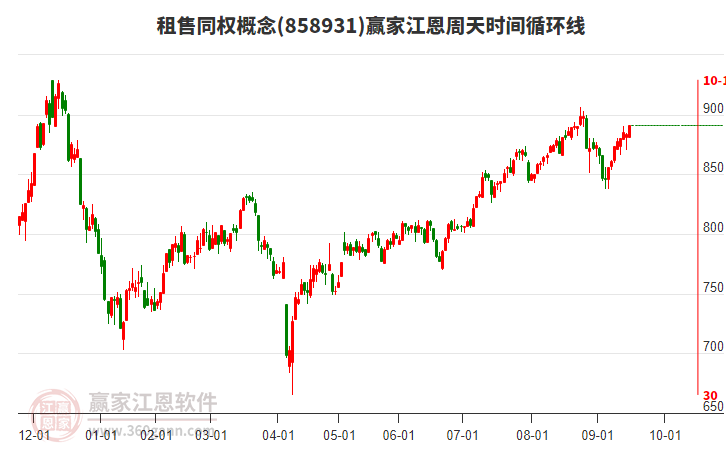 租售同權(quán)概念贏家江恩周天時間循環(huán)線工具