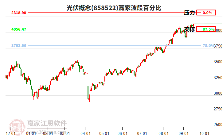 光伏概念贏家波段百分比工具 光伏概念贏家波段百分比工具