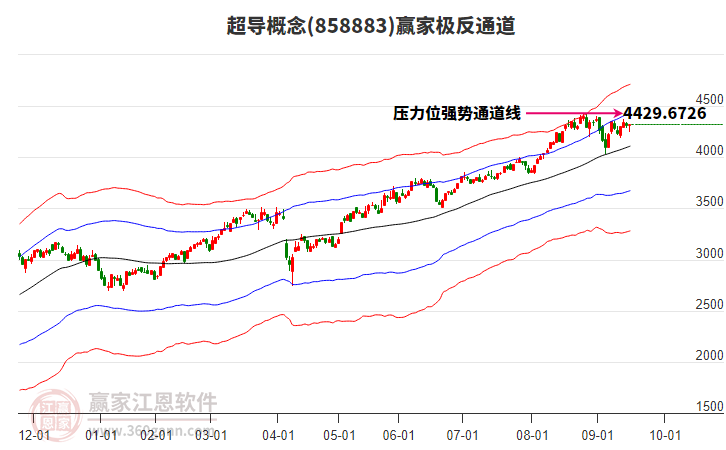 858883超導(dǎo)贏家極反通道工具
