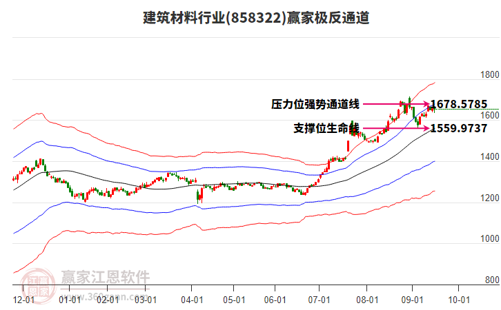 858322建筑材料贏家極反通道工具