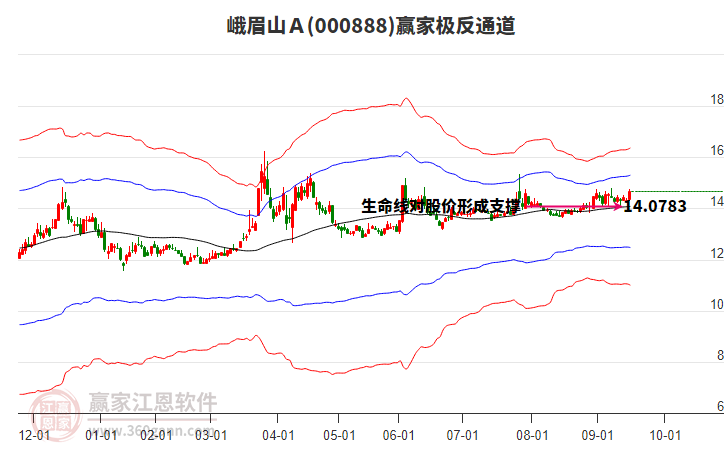 000888峨眉山A贏家極反通道工具 000888峨眉山A贏家極反通道工具