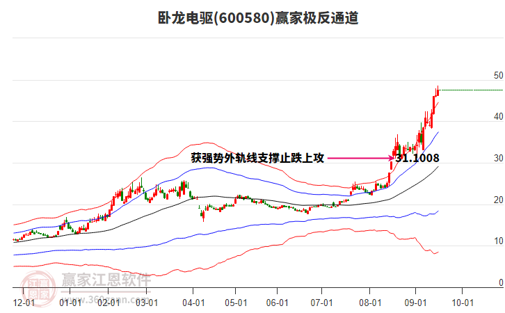600580臥龍電驅(qū)贏家極反通道工具