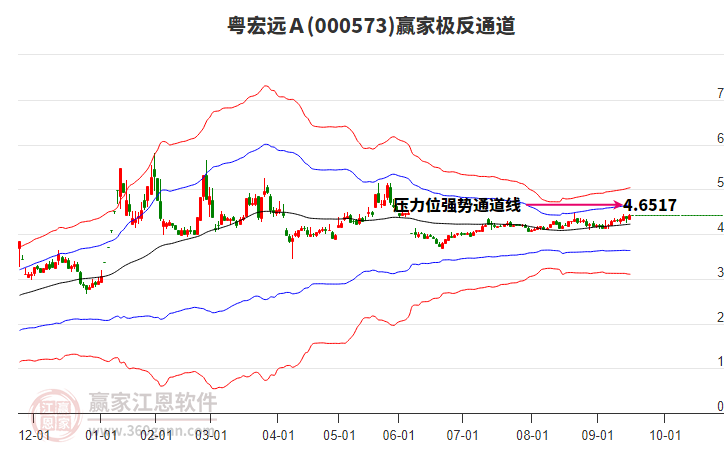 000573粵宏遠(yuǎn)A贏家極反通道工具 000573粵宏遠(yuǎn)A贏家極反通道工具