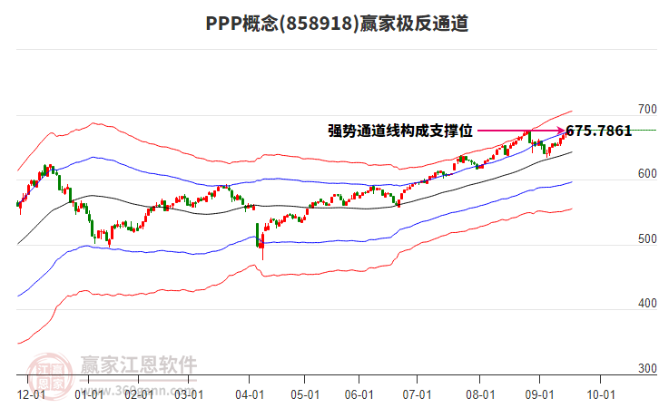 858918PPP贏家極反通道工具