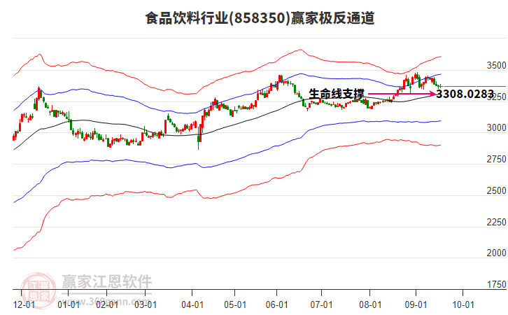 858350食品飲料贏家極反通道工具 858350食品飲料贏家極反通道工具