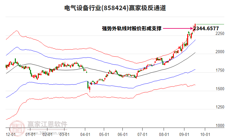 858424電氣設備贏家極反通道工具