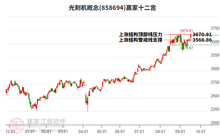 光刻機(jī) 光刻機(jī)
