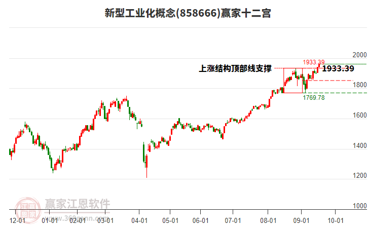 858666新型工業(yè)化贏家十二宮工具 858666新型工業(yè)化贏家十二宮工具