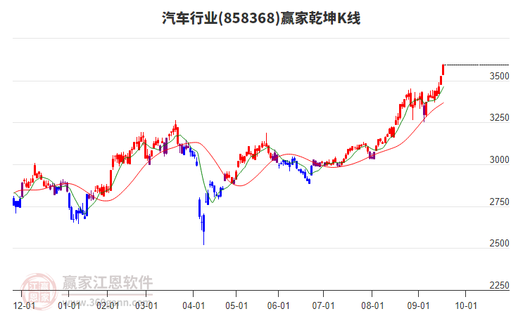858368汽車贏家乾坤K線工具