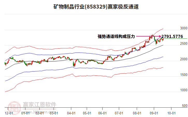 858329礦物制品贏家極反通道工具 858329礦物制品贏家極反通道工具
