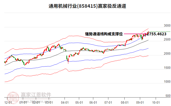 858415通用機(jī)械贏(yíng)家極反通道工具