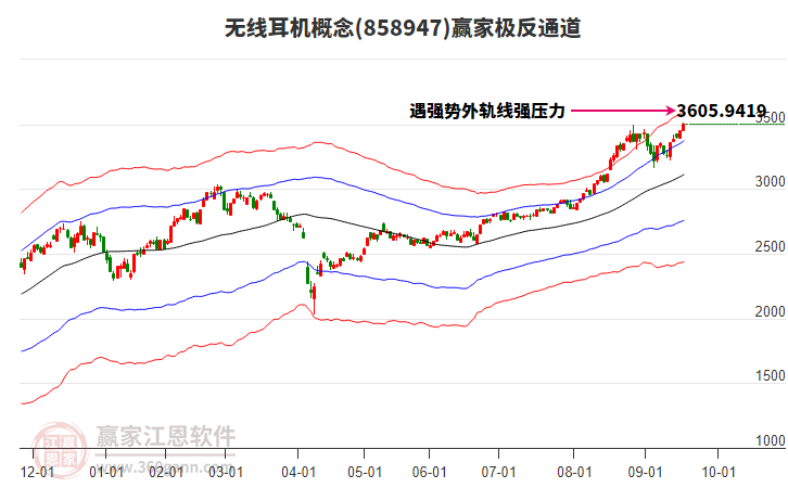 858947無線耳機(jī)贏家極反通道工具