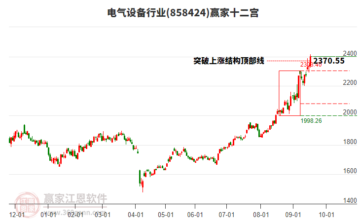 858424電氣設備贏家十二宮工具 858424電氣設備贏家十二宮工具
