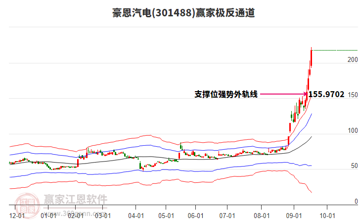 301488豪恩汽電贏家極反通道工具 301488豪恩汽電贏家極反通道工具