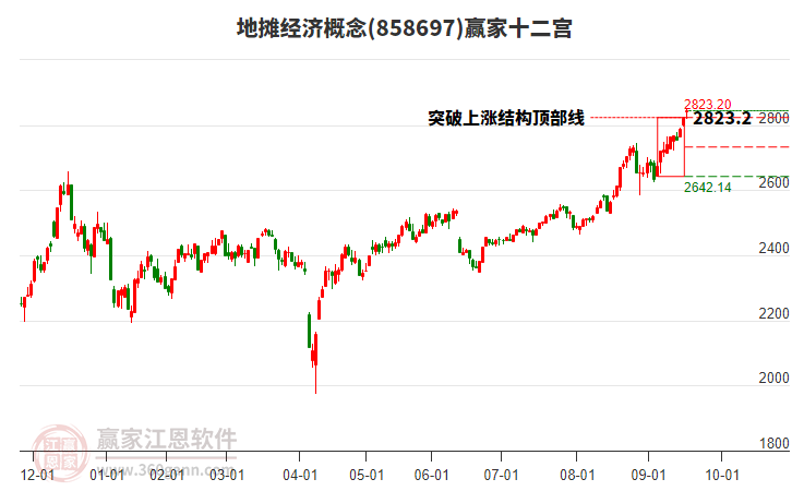858697地攤經(jīng)濟贏家十二宮工具