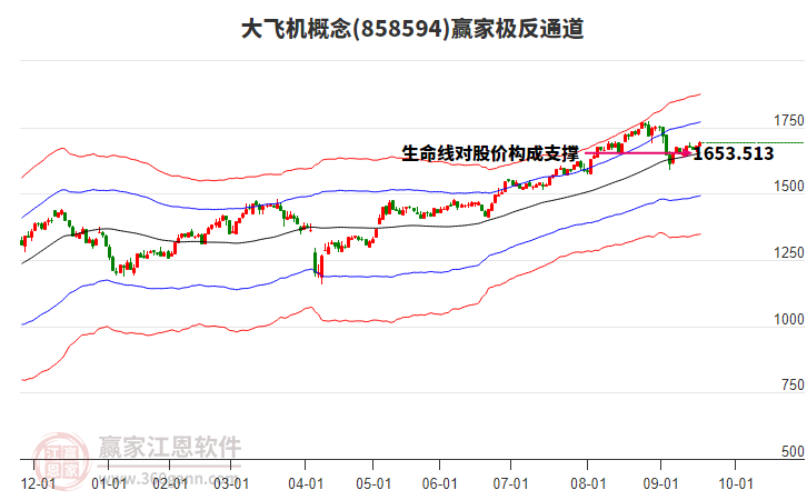 858594大飛機(jī)贏家極反通道工具 858594大飛機(jī)贏家極反通道工具