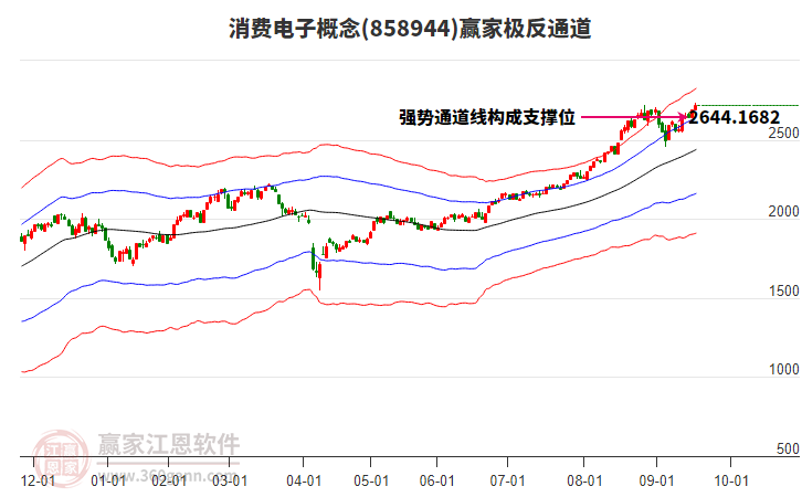 858944消費電子贏家極反通道工具