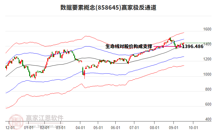 858645數(shù)據(jù)要素贏家極反通道工具 858645數(shù)據(jù)要素贏家極反通道工具