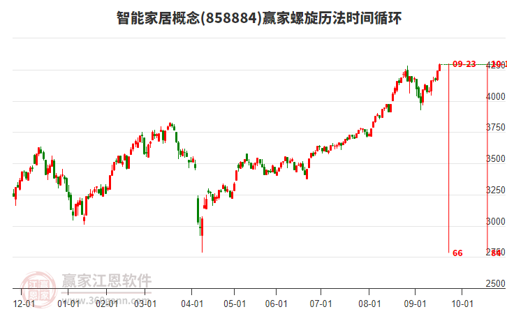 智能家居 智能家居