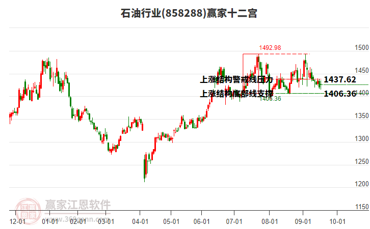 858288石油贏家十二宮工具 858288石油贏家十二宮工具