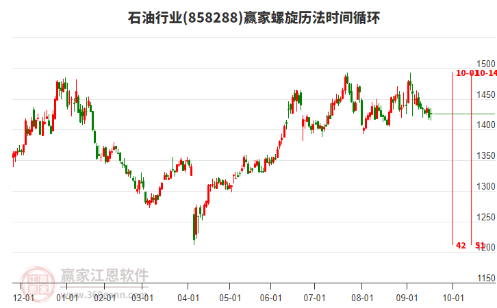 石油行業(yè)螺旋歷法時(shí)間循環(huán)工具 石油行業(yè)螺旋歷法時(shí)間循環(huán)工具