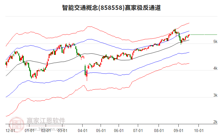 858558智能交通贏家極反通道工具 858558智能交通贏家極反通道工具