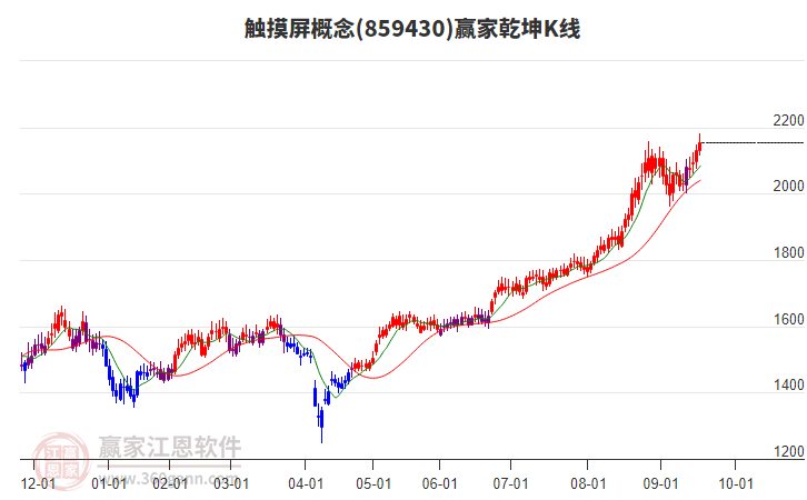 859430觸摸屏贏家乾坤K線工具 859430觸摸屏贏家乾坤K線工具