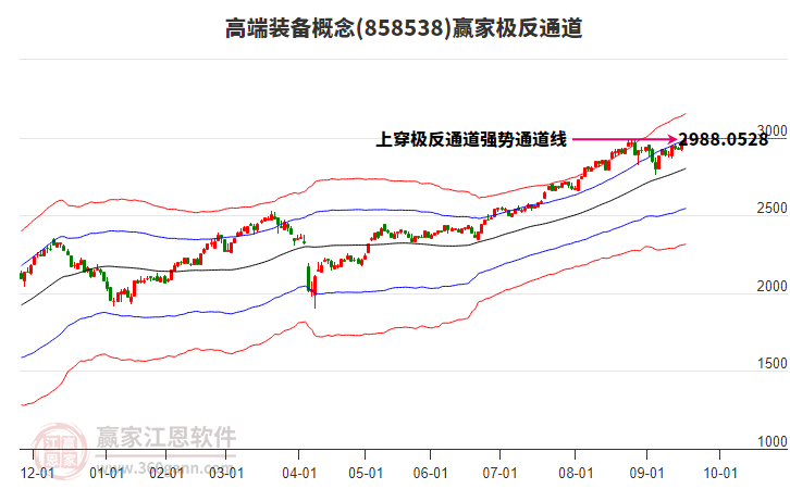 858538高端裝備贏家極反通道工具 858538高端裝備贏家極反通道工具