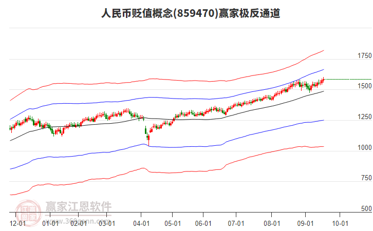859470人民幣貶值贏家極反通道工具