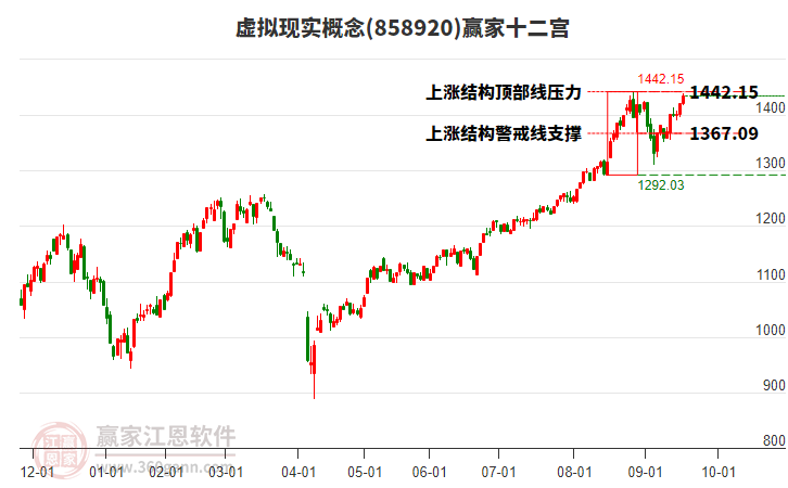 858920虛擬現(xiàn)實贏家十二宮工具 858920虛擬現(xiàn)實贏家十二宮工具
