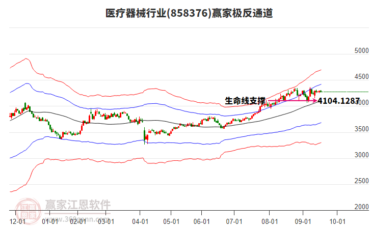 858376醫(yī)療器械贏家極反通道工具