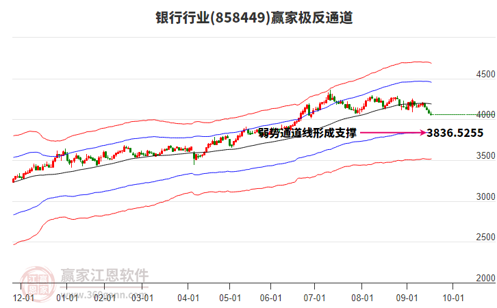 858449銀行贏家極反通道工具 858449銀行贏家極反通道工具