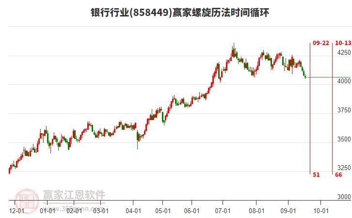 銀行行業(yè)螺旋歷法時間循環(huán)工具 銀行行業(yè)螺旋歷法時間循環(huán)工具