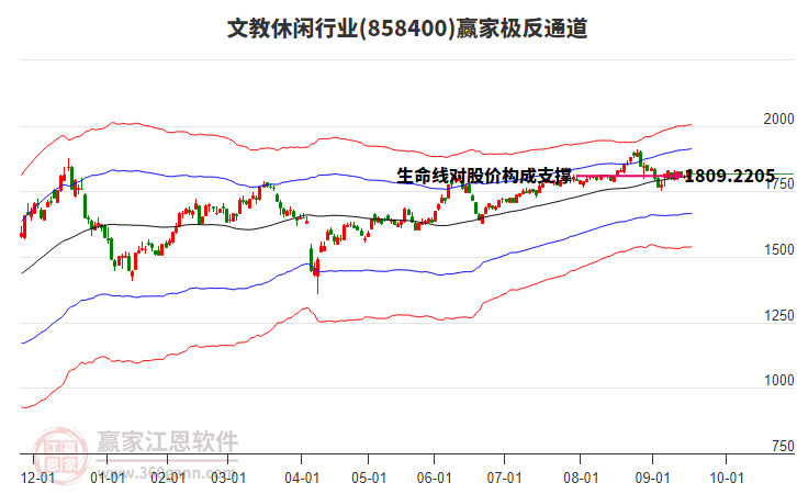 858400文教休閑贏家極反通道工具