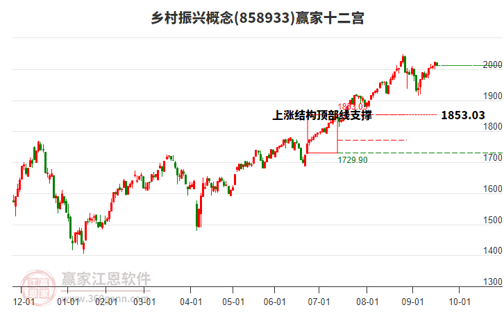858933鄉(xiāng)村振興贏家十二宮工具