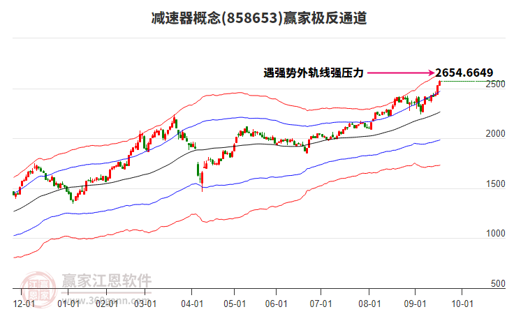 858653減速器贏家極反通道工具 858653減速器贏家極反通道工具