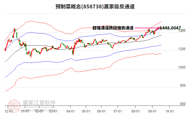 858738預制菜贏家極反通道工具