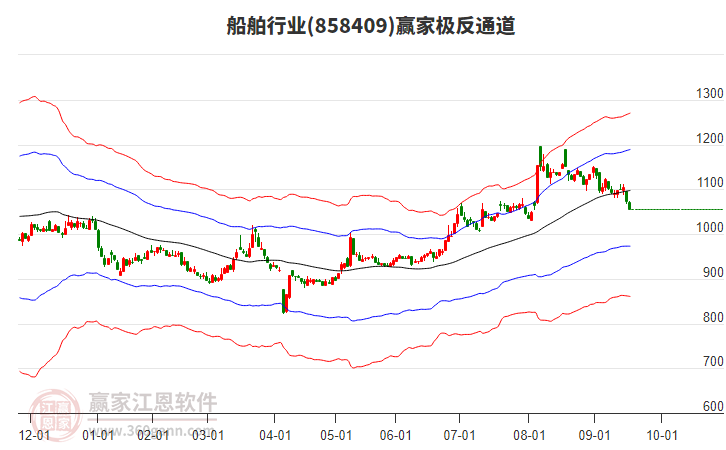 858409船舶贏家極反通道工具 858409船舶贏家極反通道工具