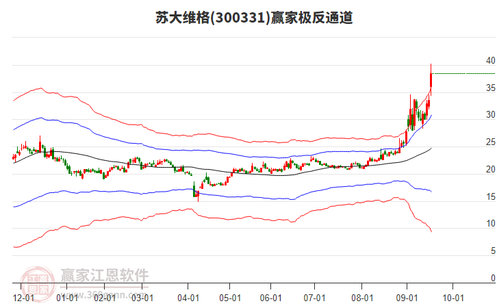 300331蘇大維格贏家極反通道工具 300331蘇大維格贏家極反通道工具