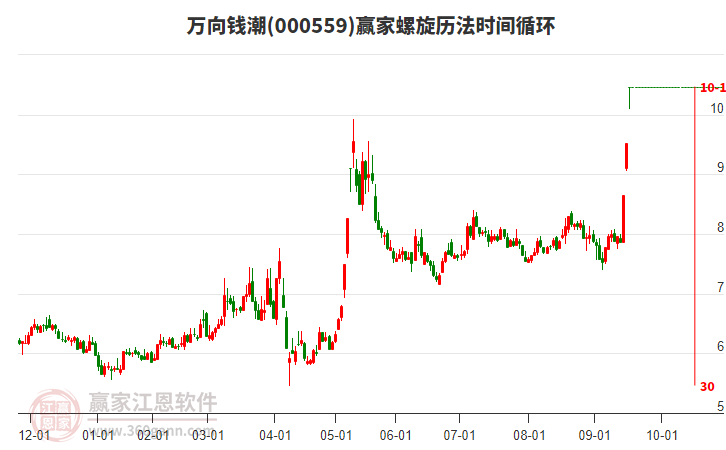 000559萬向錢潮螺旋歷法時(shí)間循環(huán)工具